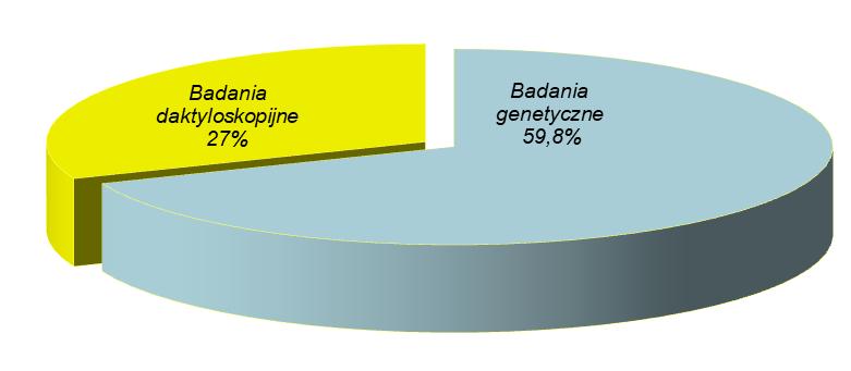 względu na zbyt małą powierzchnię, na przykład fragmenty cienkiego drutu czy gwoździe, a nawet same łby gwoździ. Trudno na takich powierzchniach pozostawić czytelny ślad linii papilarnych.