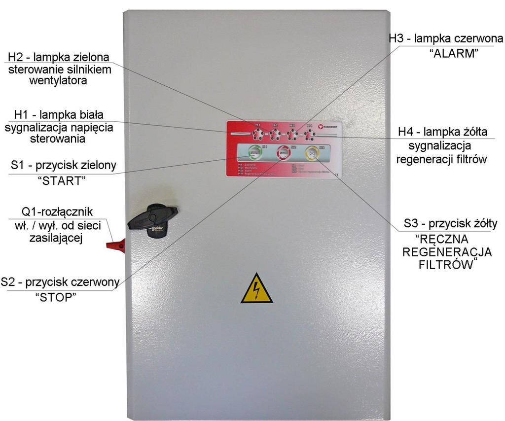 - przycisk zielony S1 START podaje sygnał sterujący na cewkę styczników - uruchomienie silnika wentylatora.
