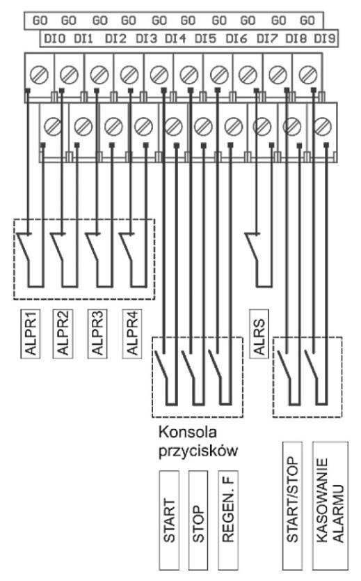 DI: 000111000 DO: 101010 Ekran WEJŚCIA/WYJŚCIA 1/3 (DI) stan wejść cyfrowych od DI0 do DI9 (DO) stan wyjść cyfrowych od DOUT0 do DOUT5 AIN: -- % TO: 0000 Ekran WEJŚCIA/WYJŚCIA 2/3 (AIN) stan wejścia