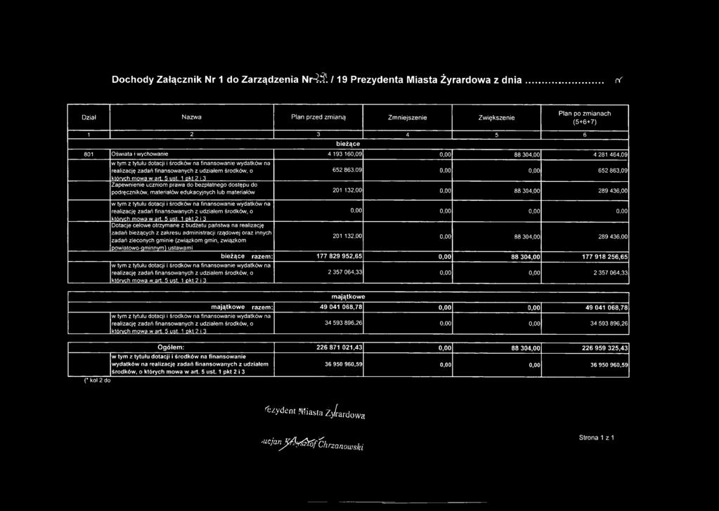 281 464,09 (* kol 2 do 652 863.09 0,00 0,00 652 863,09 których mowa w art. 5 ust.