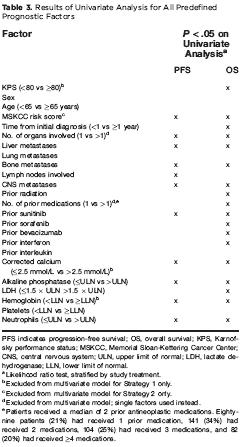 mtor 2 nd Line n = 89 21% 1. Motzer RJ, et al.