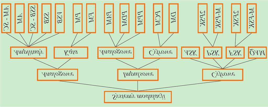 MODULACJE IMPULSOWE TSIM