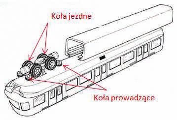 Wagon kolei ALWEG [27] 7. Bombardier Innovia 300 [22] 8.