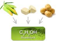Czym jest bioetanol? Bioetanol to paliwo porównywalne do denaturowanego alkoholu lub benzyny. Jest to łatwopalny materiał, który można rozpalać.