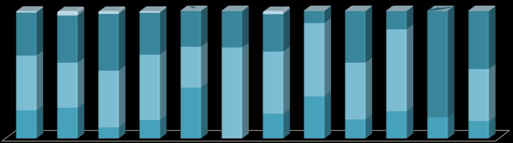 (40%) oraz Pielęgniarstwo (33%).