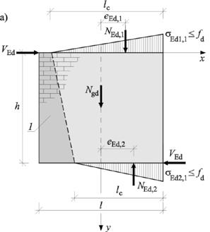 W przekroju zarysowanym z trójkątnym wykresem naprężeń ściskających spełnić należy, więc warunek s Ed, ć l ± VRd h ± 3ç - č (5..16) Jeżeli obliczone z zależności (5.