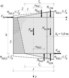 w której: c v dla muru z wypełnionymi spoinami pionowymi wynosi 3, lub 1,5 dla muru z niewypełnionymi spoinami pionowymi, l długość ściany w kierunku jej zginania, e Ed,i mimośród obciążenia