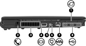 (8) Gniazdo sieciowe RJ-45 Umożliwia podłączenie kabla sieciowego. (9) Porty USB (3) Umożliwiają podłączenie opcjonalnych urządzeń USB. (1) Gniazdo ExpressCard Obsługuje opcjonalne karty ExpressCard.