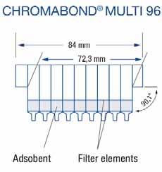 Przygotowanie próbek Ekstrakcja ciecz ciało stałe (SPE) Kolumienki CHROMABOND i CHROMAFIX Kolumienki CHROMABOND i CHROMAFIX są wykonane z polipropylenu () o minimalnej zawartości substancji