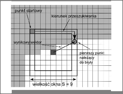 punktów na obrysie każdej z wyodrębnionych brył.