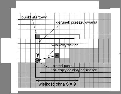 sąsiadujących ze sobą pikseli wyznaczających obrys.