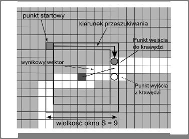 Te współrzędne wykorzystywane będą w dalszych etapach algorytmu jako punkty określające lokalizację bryły na