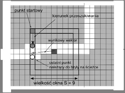 oraz rys. 3. Rys. 2.