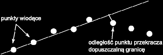 W punkcie 1) Poszczególne punkty wyznaczone w powyż- kolejne wektory szym etapie definiują wzdłuż obrysu analizowanej bryły. Na rys. 4 przedsta- wione zostały wyniki tego etapu algorytmu. Rys. 4. Wynik wyznaczania punktów na obrysie brył.