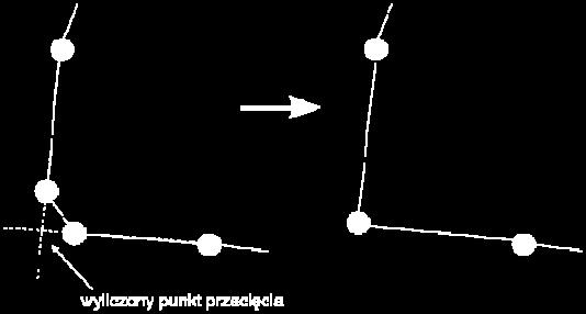 Pozycja wynikowego punktu wyliczona jest jako przecięcie prostych wyznaczonych przez wektory sąsiadujące