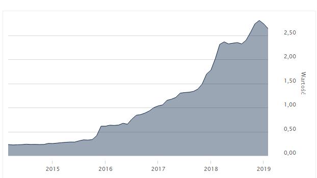 LIBOR 3M USD