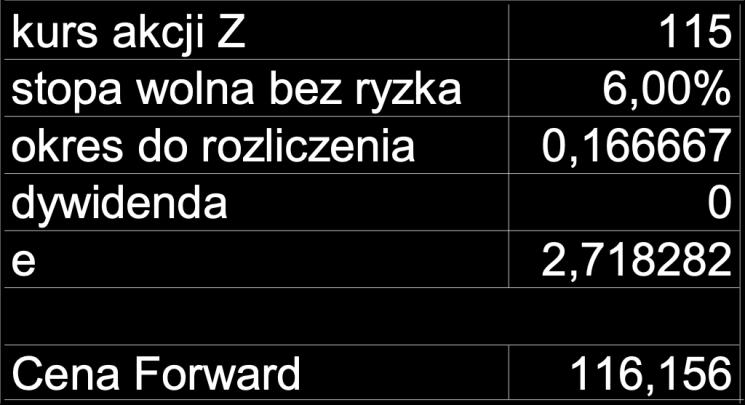 Zadanie 15 Arbitraż na rynku forward Cena akcji Y wynosi 115, a cena 2 miesięcznego kontraktu forward na akcję jest o wartości 100. Stopa bez ryzyka na rynku wynosi 6%.