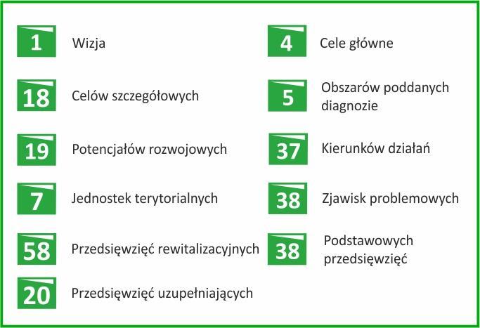 2. GPR w