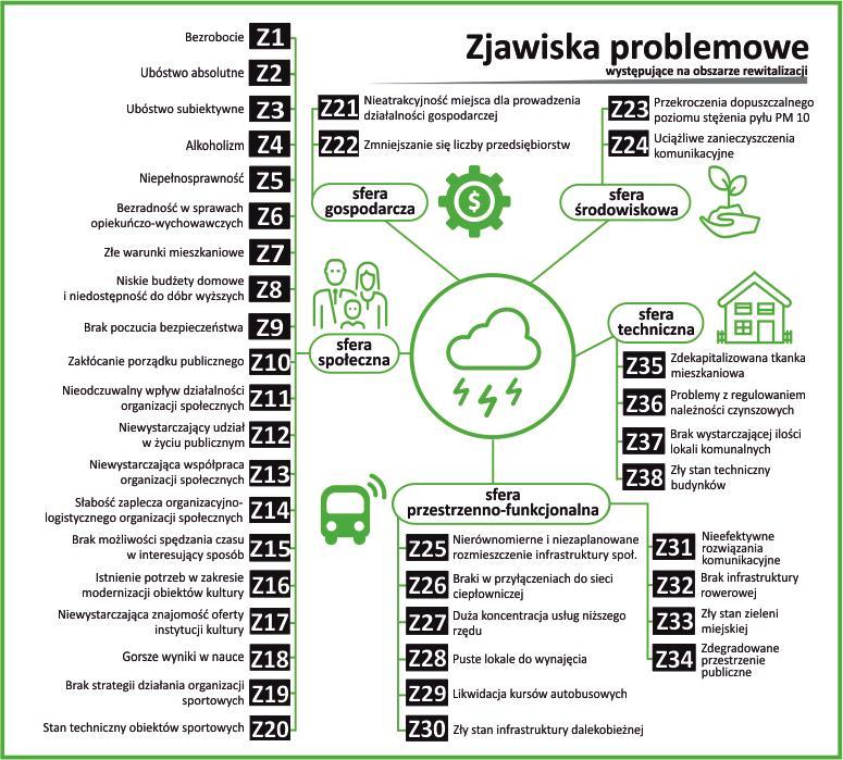 4. Zjawiska