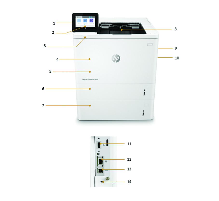 Przegląd produktu Na ilustracji przedstawiono model HP LaserJet Enterprise M609x 1. Gniazdo integracji sprzętu (HIP) 2. Panel sterowania z kolorowym ekranem dotykowym o przekątnej 10,9 cm 3.