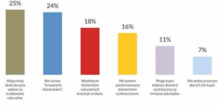 1), a także kamienie o atrakcyjnych barwach fantazyjnych (fig. 2).
