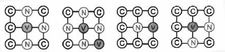 Fig. 2. Centra barwne typu: a N3, b Vn4V, c NV, d NVN (C atom węgla, N atom azotu, V wakans). Fig. 3.