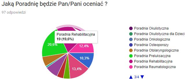 Alergologiczna dla Dzieci 0 Poradnia Chirurgii Ogólnej 0 Poradnia