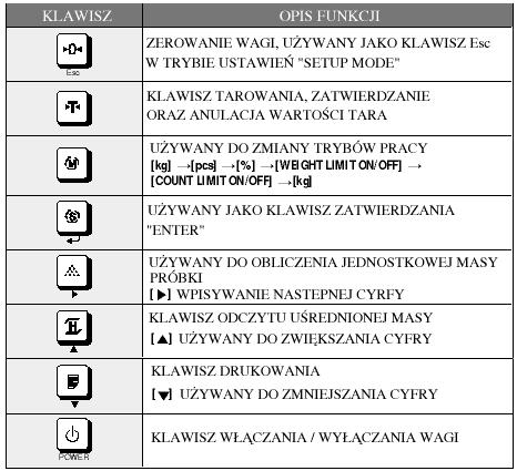 5.Instalacja wagi Umieścić rurę wysięgnika w uchwycie. Przykręcić wysięgnik do uchwytu za pomocą dostarczonych śrub. Waga powinna być prawidłowo wypoziomowana.