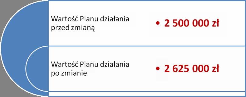 Sekretariat Regionalny Krajowej Sieci Obszarów Wiejskich