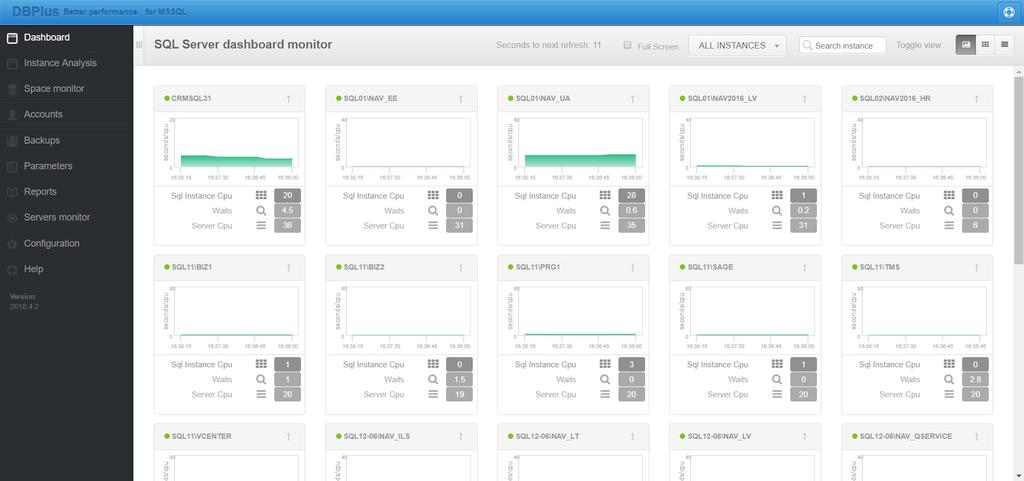 Dashboard - ekran główny Trzy różne sposobu prezentacji baz danych: