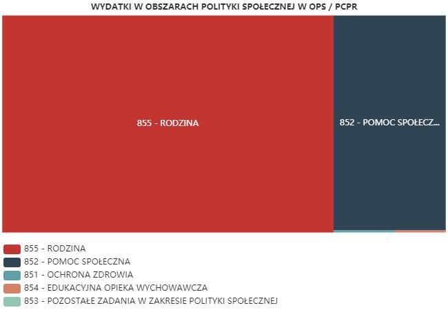 ŚRODKI FINANSOWE NA WYDATKI W POMOCY SPOŁECZNEJ I INNYCH OBSZARACH POLITYKI SPOŁECZNEJ W BUDŻECIE JEDNOSTKI SAMORZĄDU TERYTORIALNEGO (zadania własne i zadania zlecone) W złotych WYSZCZEGÓLNIENIE 2017