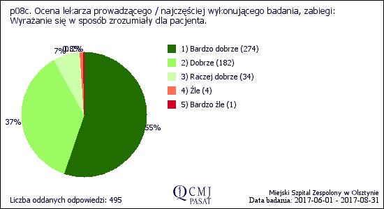 przy wyniku 93%. W roku 2016 wskaźnik wyniósł 91%. przy wyniku 93%. W roku 2016 wskaźnik wyniósł 91% i nie był osiągnięty przy zakładanym 95%. przy wyniku 93%. W roku 2016 wskaźnik wyniósł 92%, nie był osiągnięty przy zakładanym 95%.