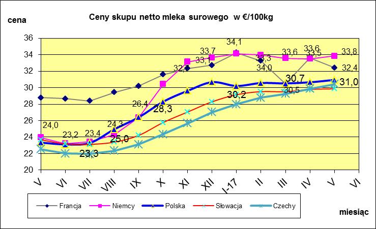 I WYBRANYCH KRAJACH UNII EUROPEJSKIEJ.