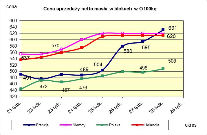 PORÓWNANIE ŚREDNICH