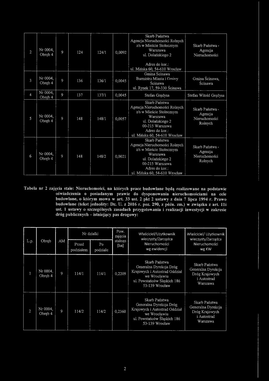 Mińska 60, 5-60 Wrocław - - Tabela nr stale:, na których prace budowlane będą realizowane na podstawie oświadczenia o posiadanym prawie do dysponowania nieruchomościami na cele budowlane, o którym