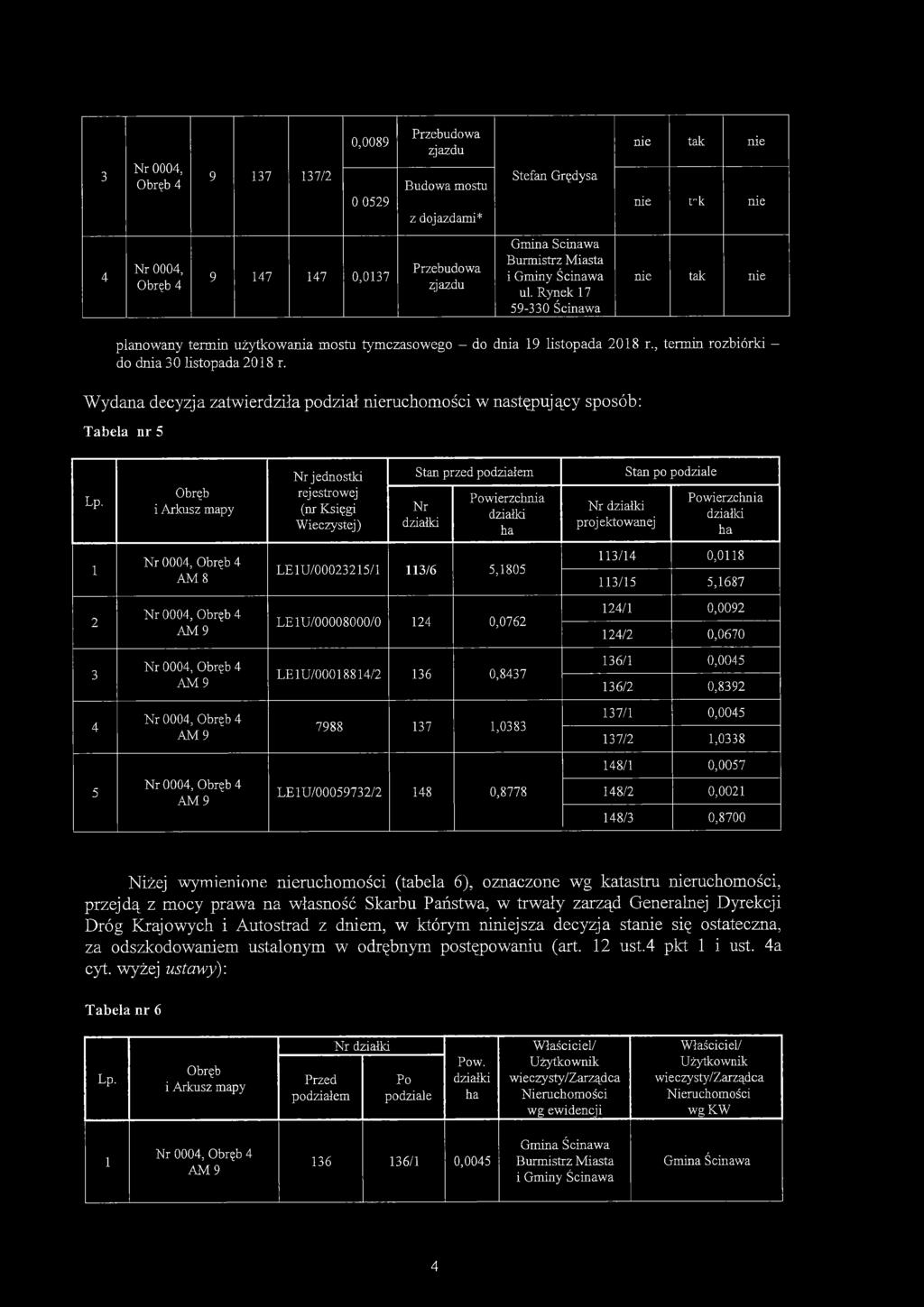 Wydana decyzja zatwierdziła podział nieruchomości w następujący sposób: Tabela n r 5 Lp.