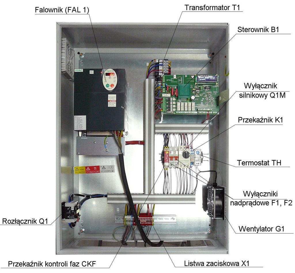 b. części wewnętrznej składającej się z: - falownika FAL1, - transformatora T1, - wyłącznika zasilania Q1 włączeni i wyłączenie od sieci zasilającej, - wyłącznika silnikowego Q1M zabezpieczenie
