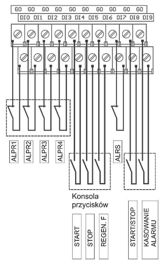 Wejścia cyfrowe - wejścia DI4, DI5, DI6 reagują na zbocze narastające (emulacja klawiatury elewacyjnej) - wejścia DI8 i DI9 reagują na poziom (funkcje wejść aktywowane z poziomu menu sterownika) -