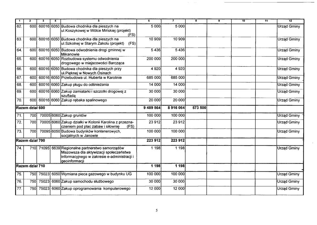 62. 600 60016 6050 Budowa chodnika dla pieszych na ul.koszykowej w Wólce Mińskiej (projekt) 63. 600 60016 6050 Budcwa chcdnika dla pieszych na ul.szkolnej w Starym Zakolu (projekt) 64.