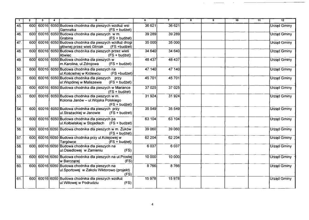 45. 600 60016 6050 Budowa chodnika dla pieszych wzdłuż wsi Gamratka 46. 600 60016 6050 Budcwa chcdnika dla pieszych w m. Grabina 47.