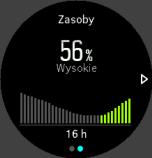 Zielone słupki przedstawiają okresy, gdy organizm się regenerował. Wartość procentowa to szacunek bieżącego poziomu zasobów. 4.35.