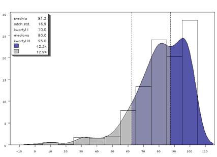 40,0 30,0 20,0 wzrost spadek saldo 1,5 1,0 0,5 0,0-0,5 10,0 0,0-10,0-20,0 VI 2000 IX 2000 XII 2000 III 2001 VI 2001 IX 2001 XII 2001 III 2002 VI 2002 IX 2002 XII 2002 III 2003 VI 2003 IX 2003 XII