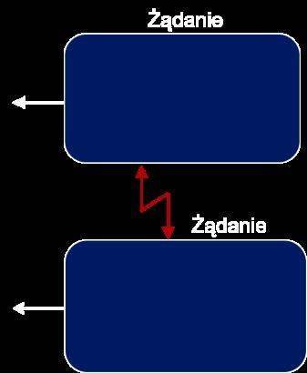 Aby w pełni zrozumieć proces budowania i interpretowania chmury zapoznaj się z poniższym przykładem. Przeczytaj zmodyfikowaną legendę o smoku wawelskim.