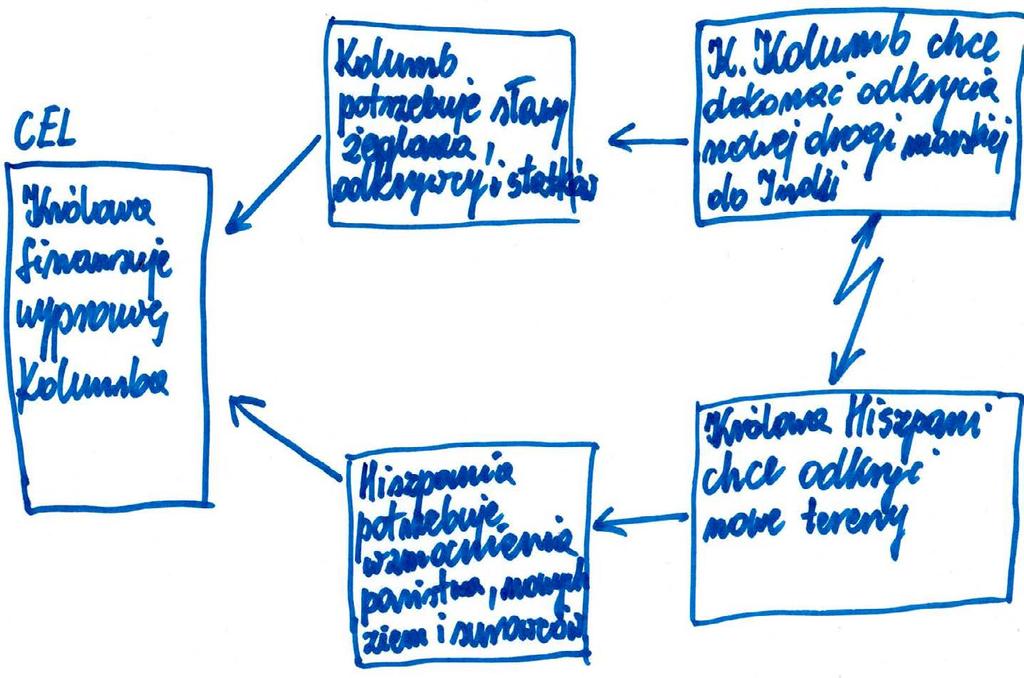 Korzyści ze stosowania chmury: zrozumienie, jak powstaje konflikt; zrozumienie potrzeb swoich oraz drugiej strony;