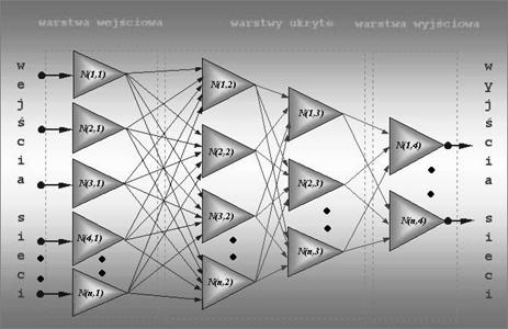 Przykład: Znaleźć max { f (x)=x } METODY HEURYSTYCZNE wykład 3 dla wartośc całkowtych x z zakresu