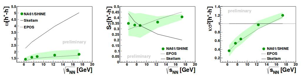 2.2 Multiplicity and net-charge fluctuations in NA49 and NA61/SHINE Analysis of higher order moments in NA61/SHINE has already started by measuring fluctuations in p+p collisions at different