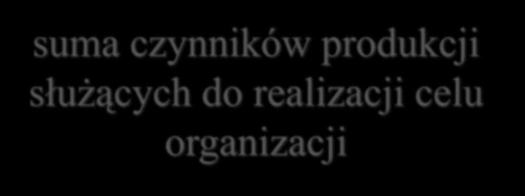 i powiązane z organizacją.