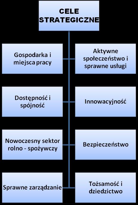 kujawsko-pomorskiego Plan