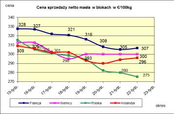 PORÓWNANIE REDNICH MIESI