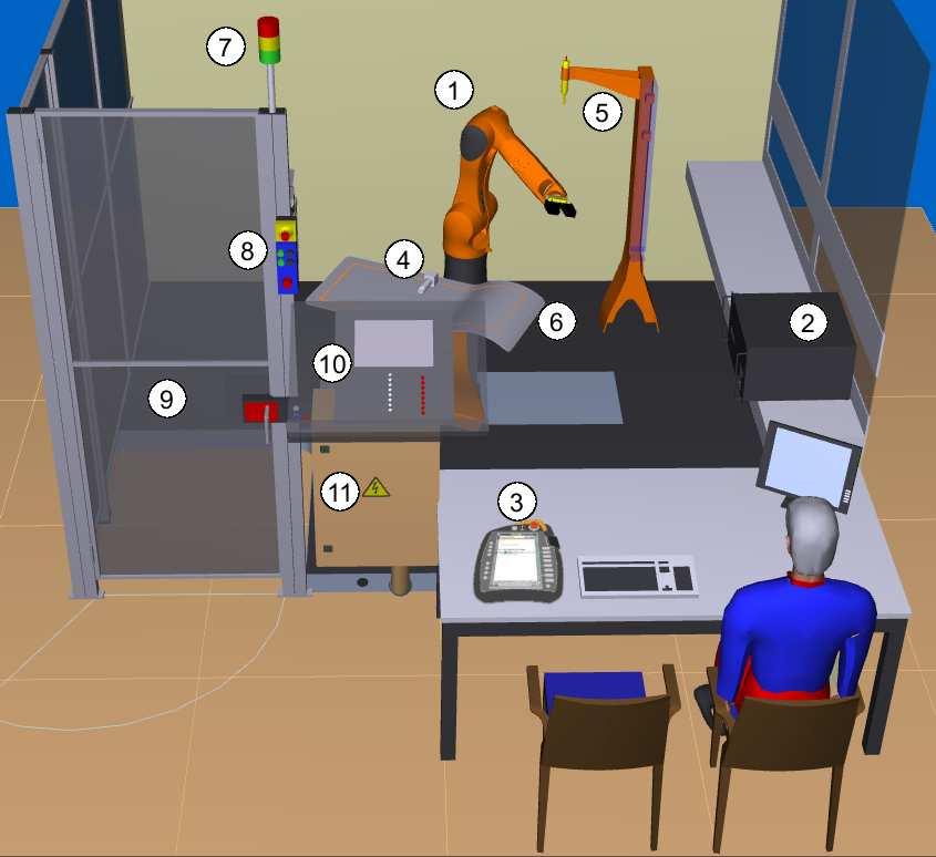 Laboratorium Podstaw Robotyki 2 3 Rysunek 1: Przykład stanowiska zrobotyzowanego: 1 - robot, 2 - szafa sterownicza, 3 - panel ręczny, 4 - narzędzie-pisak, 5 - narzędzie zewnętrzne, 6 - stół roboczy,